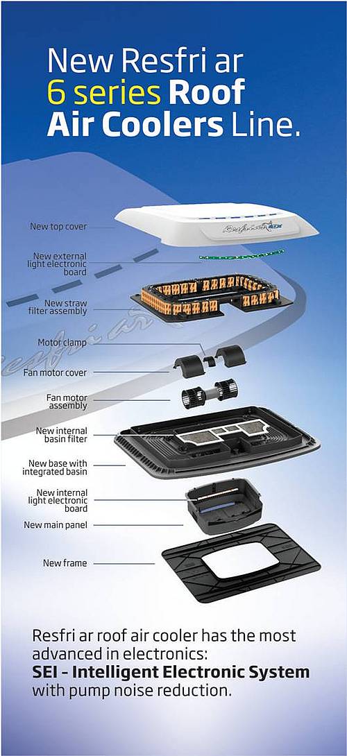 Střešní nezávislá klimatizace ResfriAr S-6 24 V|ULTRA TENKÁ A VÝKONNÁ Pro Scania NEXT GEN