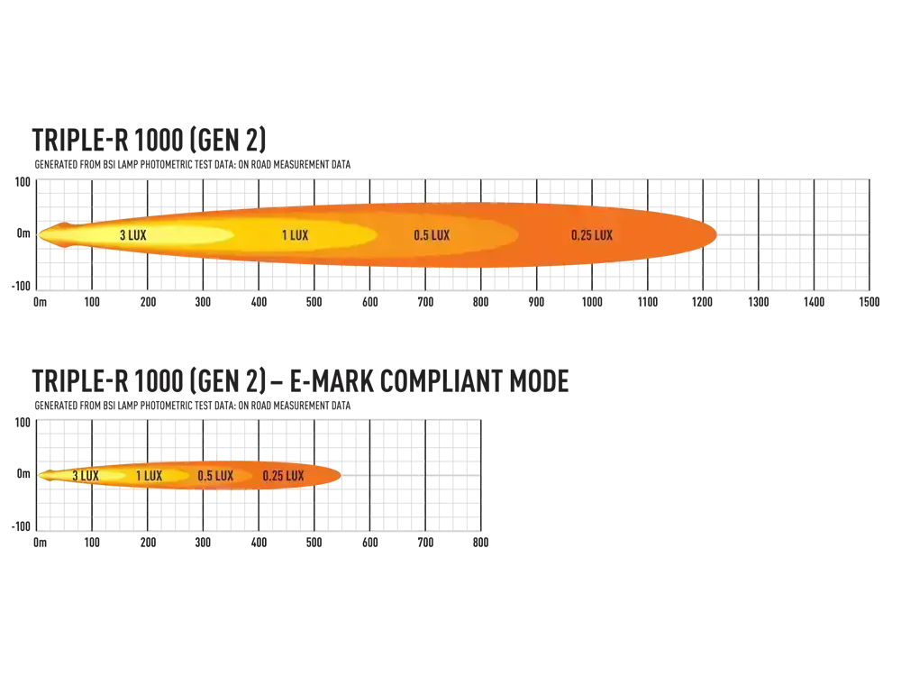 LED přídavné světlo s funkcí majáku/výstražného světla 410mm LAZER TRIPLE-R 1000- bílá, poziční světlo, 9240lm, 5000K, IP68, 2. gen.