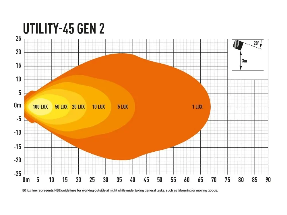 LED Pracovní světlo LAZER UTILITY-45, 4560 lm, úzký držák