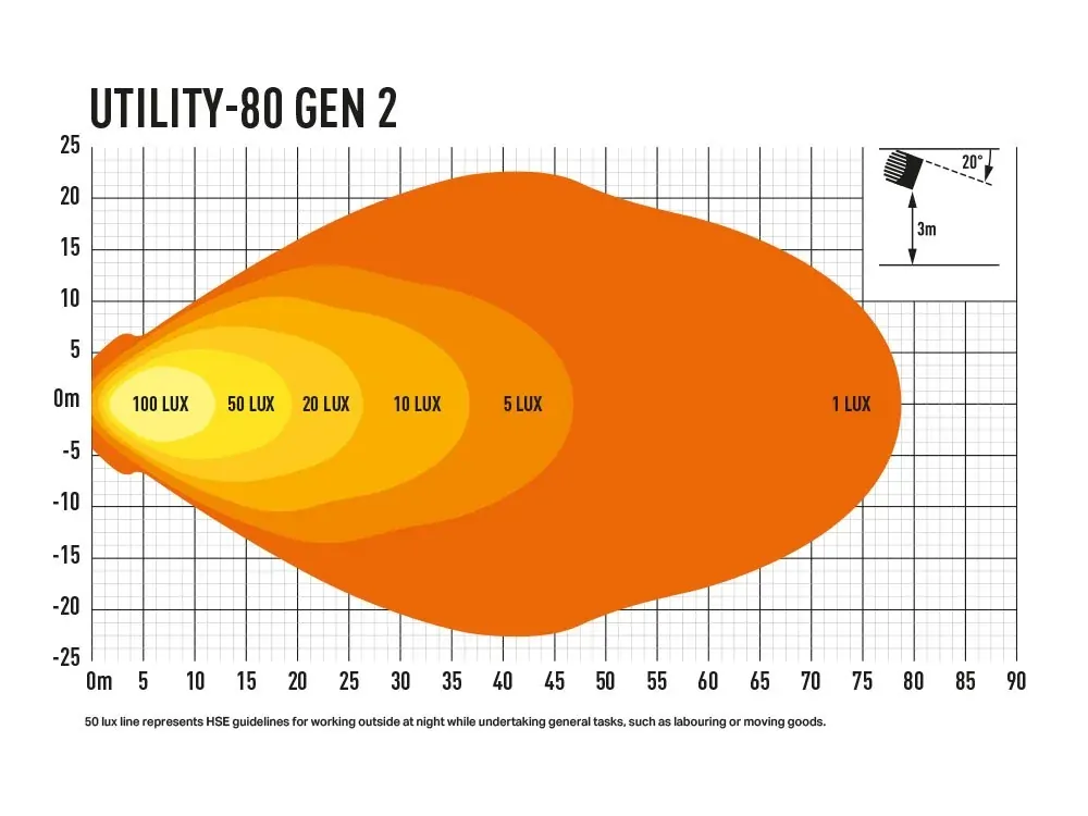 LED Pracovní světlo LAZER UTILITY-80, 8820 lm, úzký držák