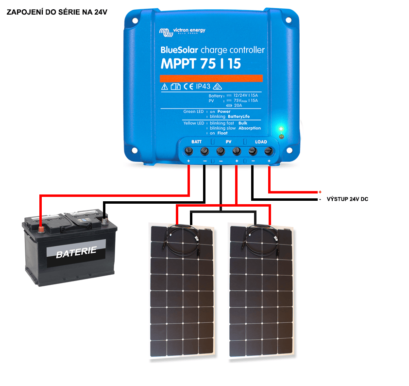 Sada solárních panelů Skyled 2x55 W pro Renault T