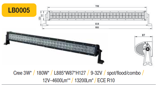 LED rampa 885mm ECE R10 180W 9-32V