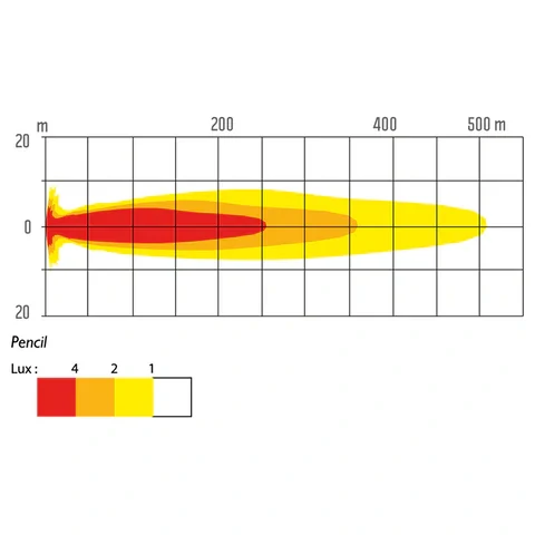 Nbb ALPHA 225 halogen pencil, 225mm, 12-24V, H1