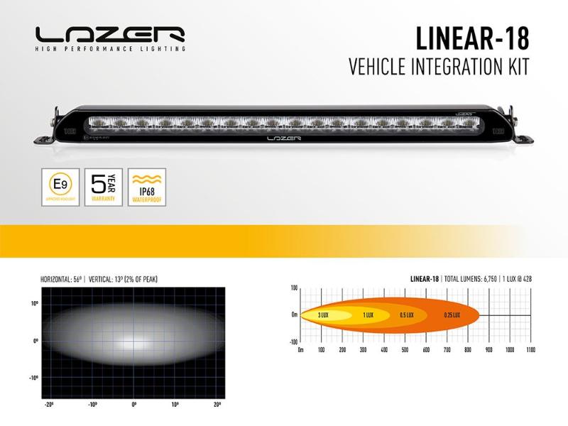 Sada světla do nárazníku Lazer pro Toyota Proace (2016-2023), Linear-18