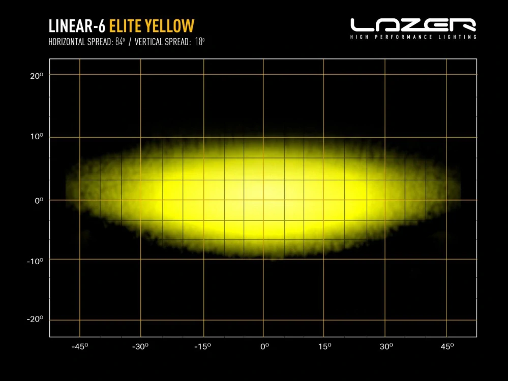 LED přídavná rampa 232mm, LAZER LINEAR-6 ELITE ŽLUTÝ, 4320lm, 5000K, IP68