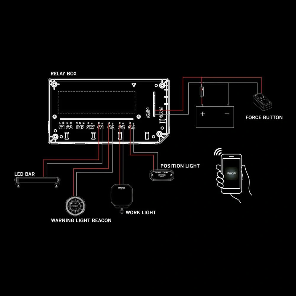 SKYN1 PXP Force Box Strands, 4 výstupy, 9-30V, 60 A, Bluetooth