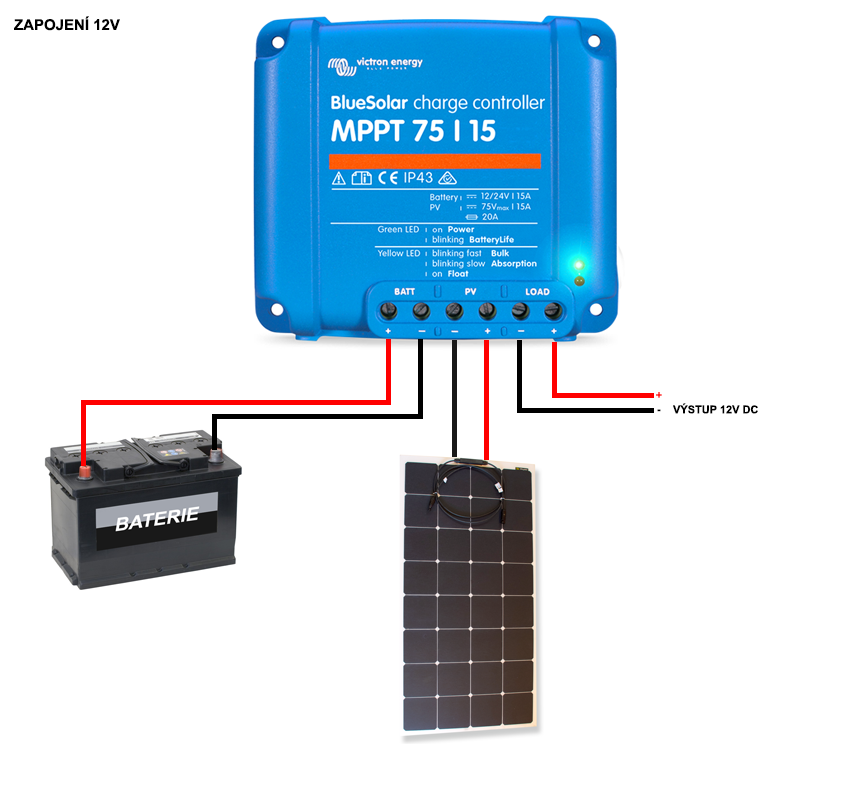 Sada flexibilních solárních panelů 1x 55W/12V vč. regulátoru s připojením bluetooth