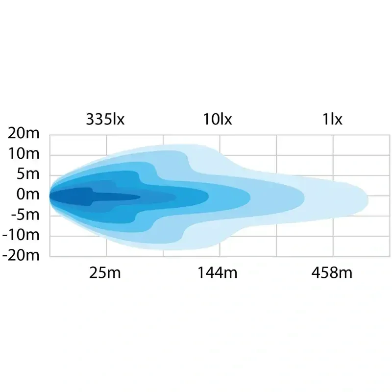 LED rampa Strands Dark knight IDENTITY 520mm, 9-36V, 13000Lm, 115W Nový model