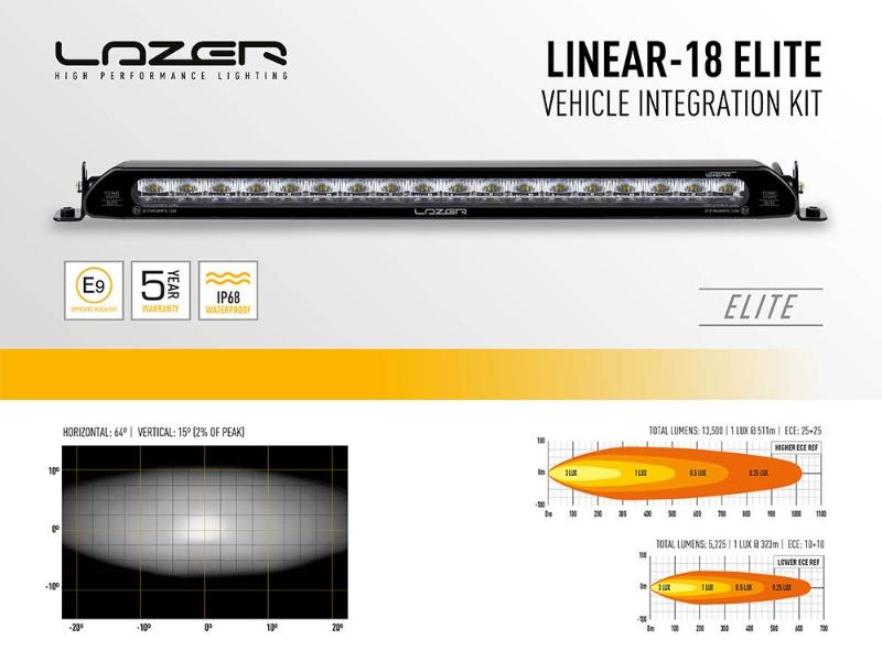 Sada světla do nárazníku Lazer pro Toyota Proace (2016-2023), Linear-18