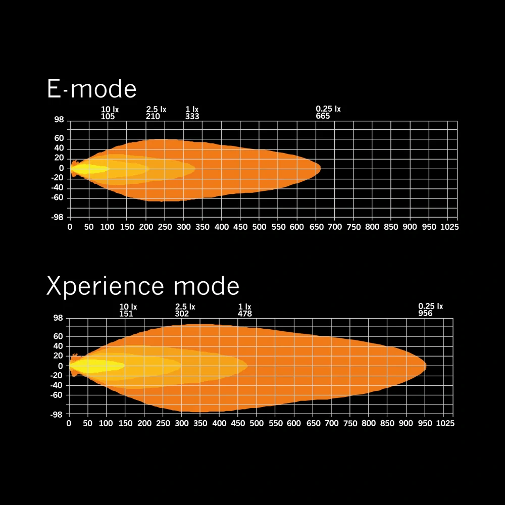 LED rampa Strands SIBERIA XP SRC 50" (127cm), prohnutá, s pozičním světlem, 15600lm, 10-32V, R10