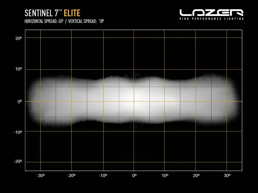 LED přídavný reflektor LAZER SENTINEL ELITE 7" (178mm), obrácená montáž, s pozičním světlem, 10248lm, 10-362V, ECE R10, R148