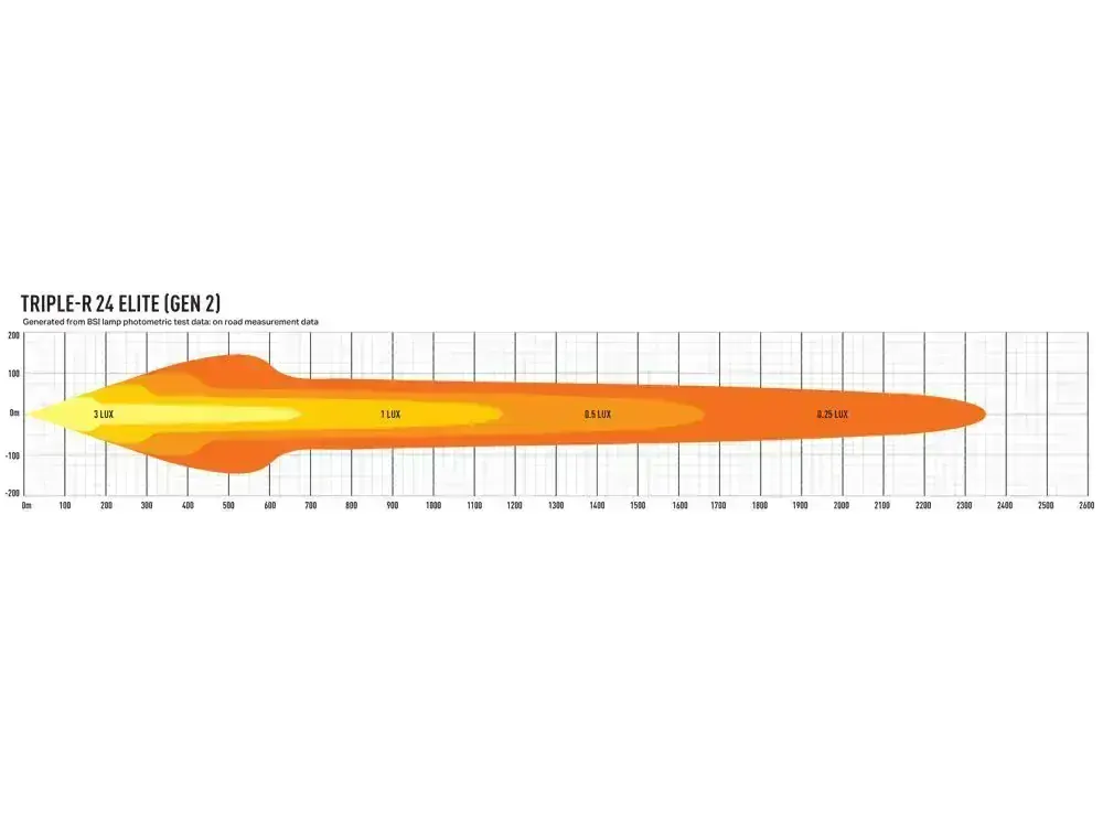 LED přídavné světlo 1125mm, LAZER TRIPLE-R 24 ELITE, 27060Lm, 5000K, IP68, 2.gen