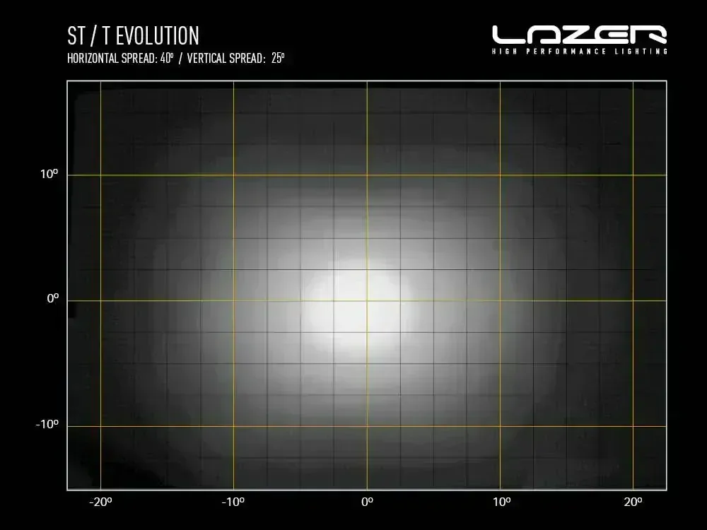 LED světlo Lazer ST2 Evolution 124mm, 2068Lm, 23W, 10-32V