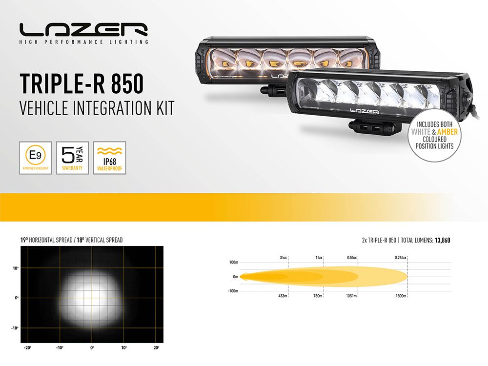 Sada světel do masky Lazer pro Ford Ranger Wildtrak (2023+) 2x Triple-R 850