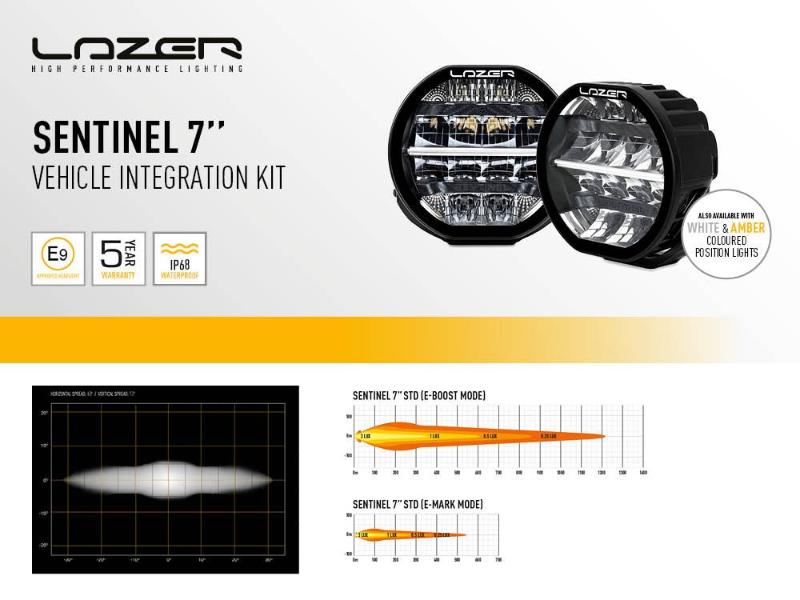Sada světel Lazer Sentinel pro Land Rover Defender (2020+)