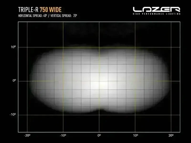 LED přídavné světlo 230mm, LAZER TRIPLE-R 750 WIDE, 4320lm, IP68, 10-32V, 5000K