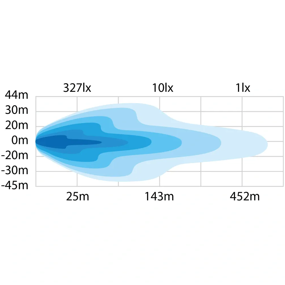 LED rampa Strands Dark knight NUUK 20" 508mm, s pozičním světlem, 9-36V, 94W, 11400Lm