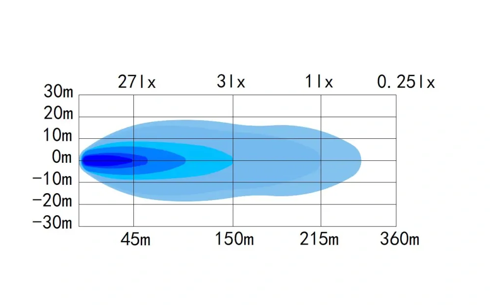 Pracovní lampa SKYLED Amnis 30S, 85mm, bodové, 10-30V, 30W, 2520lm, R10/R149