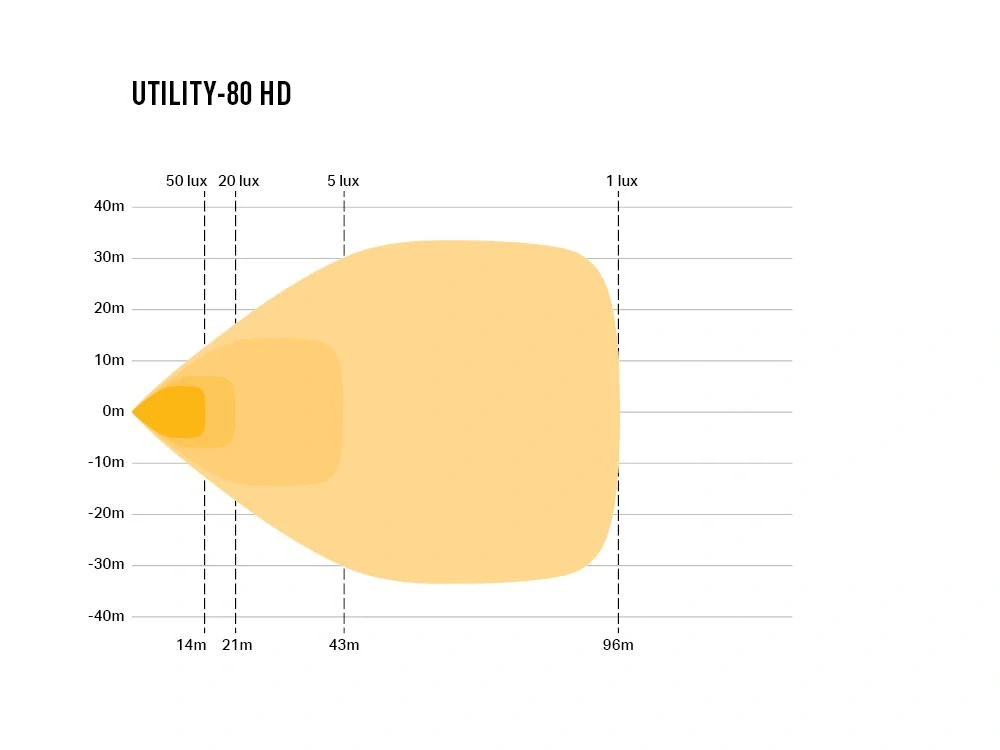 LED pracovní světlo LAZER UTILITY-80 HD, 8940lm, 10-32V, 80W, ECE R10, CISPR-25 (Class 3)