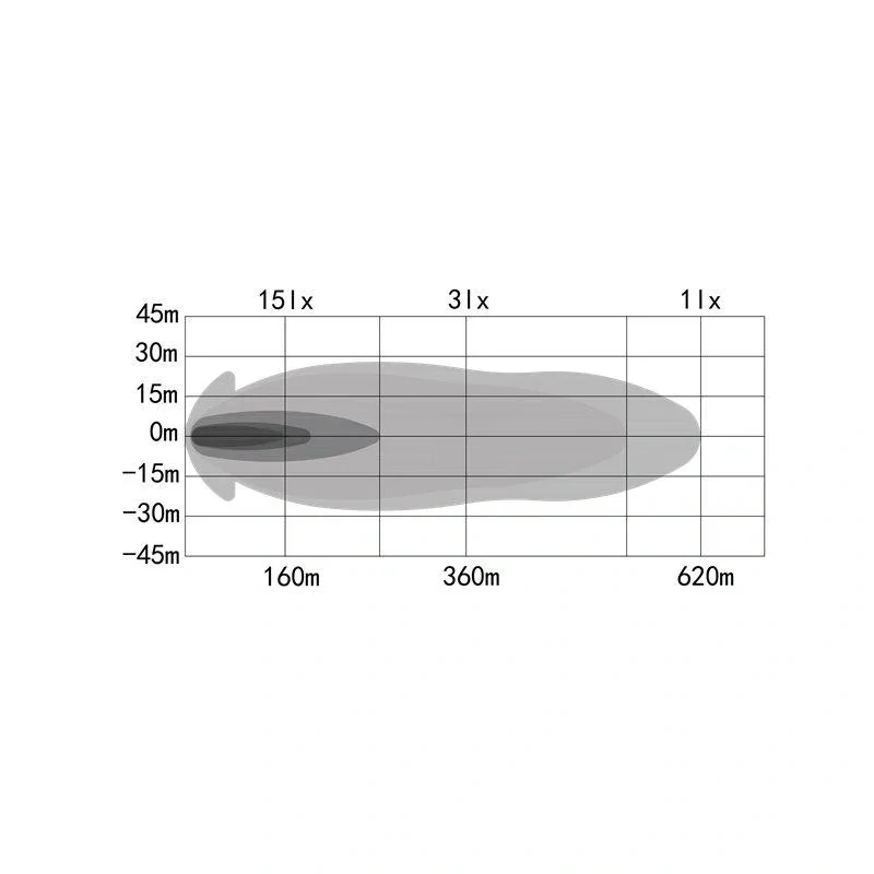 OZZ DRB1 P20" LED rampa 508mm, ECE R10, 10-32V, 9900lm, 134W, černá