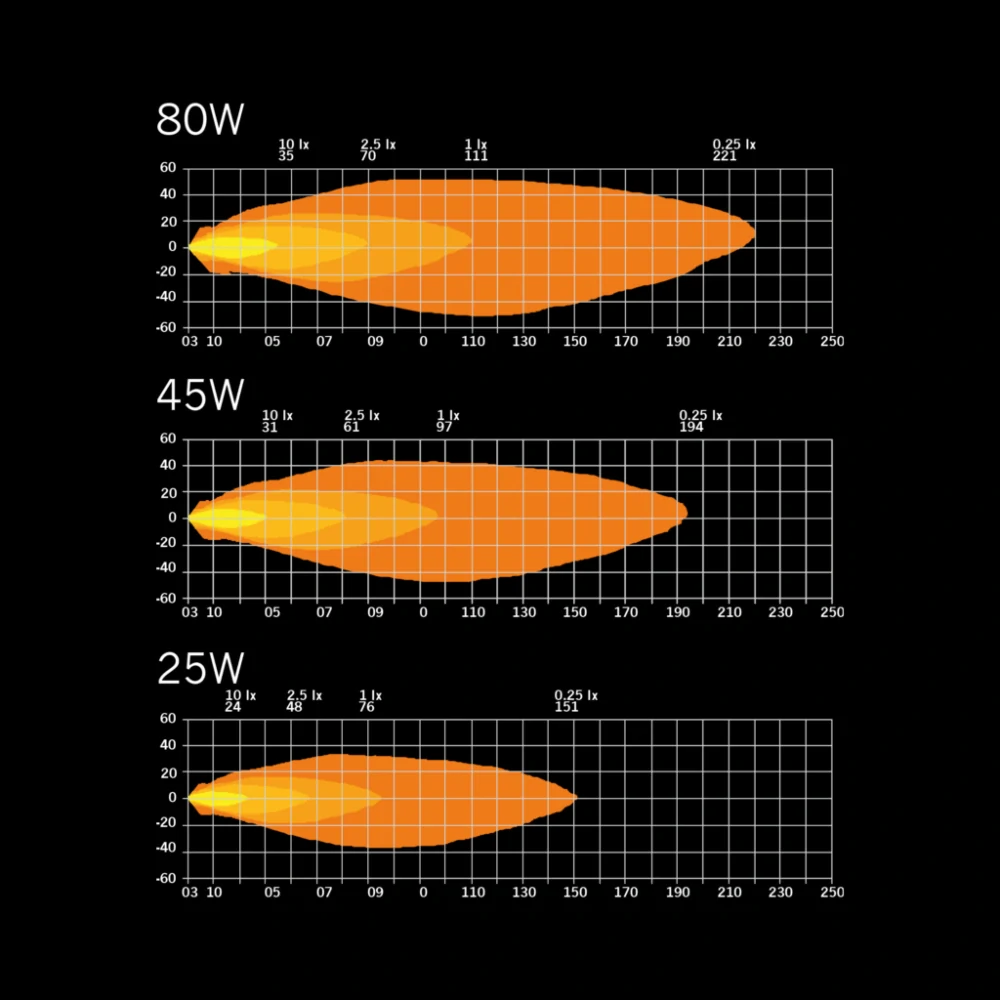 LED Pracovní světlo Strands Nuuk E-line, 40/80W, 9-36V, 8200lm