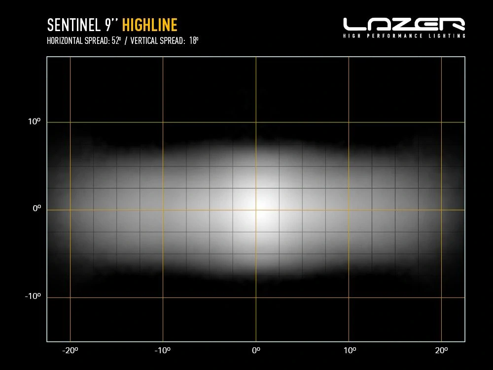 LED přídavné světlo LAZER SENTINEL HIGHLINE 9" (228mm), poziční světlo, s funkcí výstražného majáku (strobo), 17020lm, 10-32V, 5000K- bílý