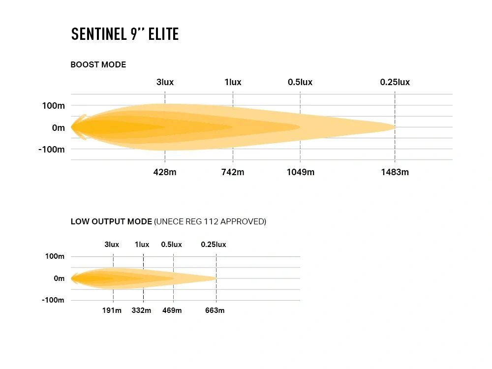 LED přídavné světlo LAZER SENTINEL ELITE 9" (228mm), gen.2, s dynamickým pozičním světlem, 10-32V, 15232lm, 5000K- bílý