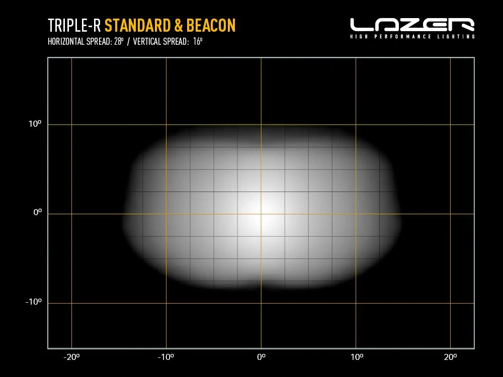 LED přídavné světlo s funkcí majáku/výstražného světla 590mm, LAZER TRIPLE-R 1250, poziční světlo, 13860lm, 5000K, IP68, 2.gen