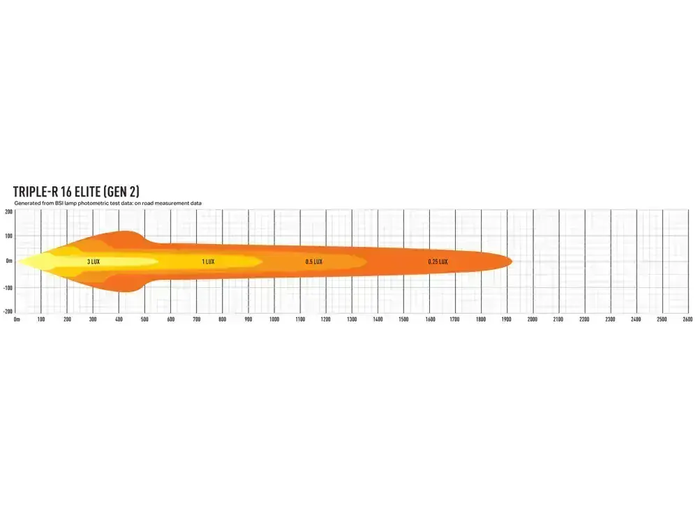 LED přídavné světlo 765mm, LAZER TRIPLE-R 16 ELITE, 18040Lm, 5000K, IP68, 2.gen