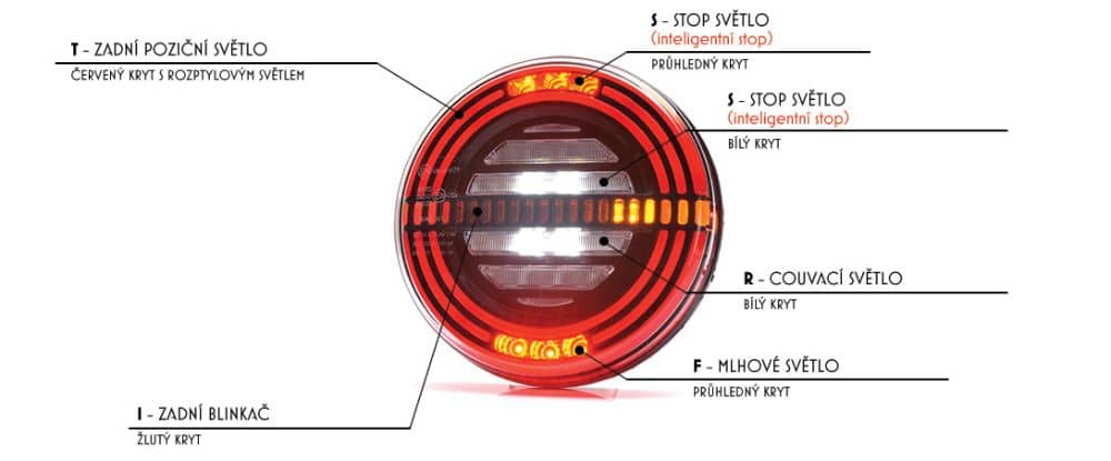 LED Zadní skupinová svítilna s dynamickým světlem, 24 V Waś 5 funkcí- Pravá