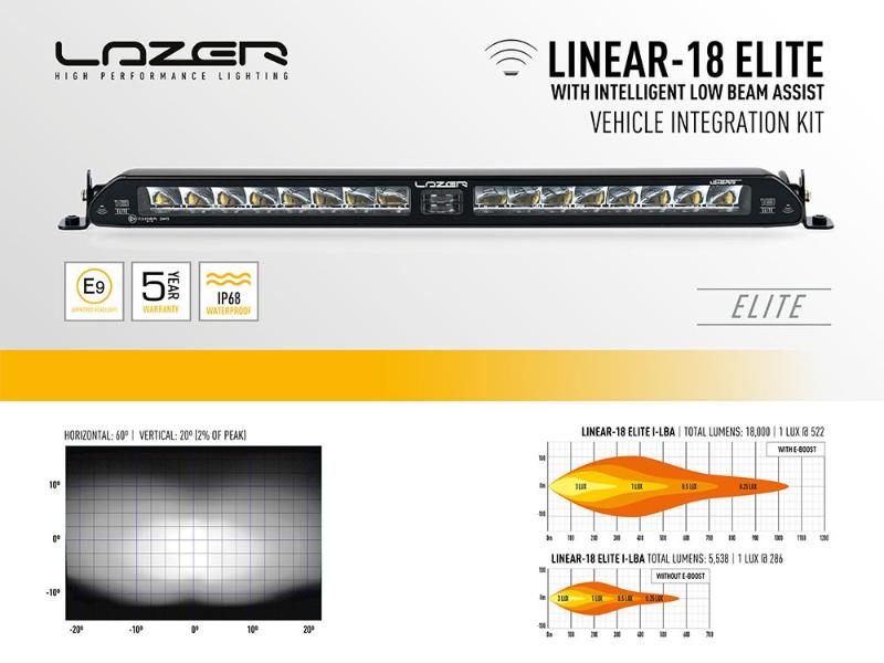 Sada světla do nárazníku Lazer pro Toyota Proace (2016-2023), Linear-18