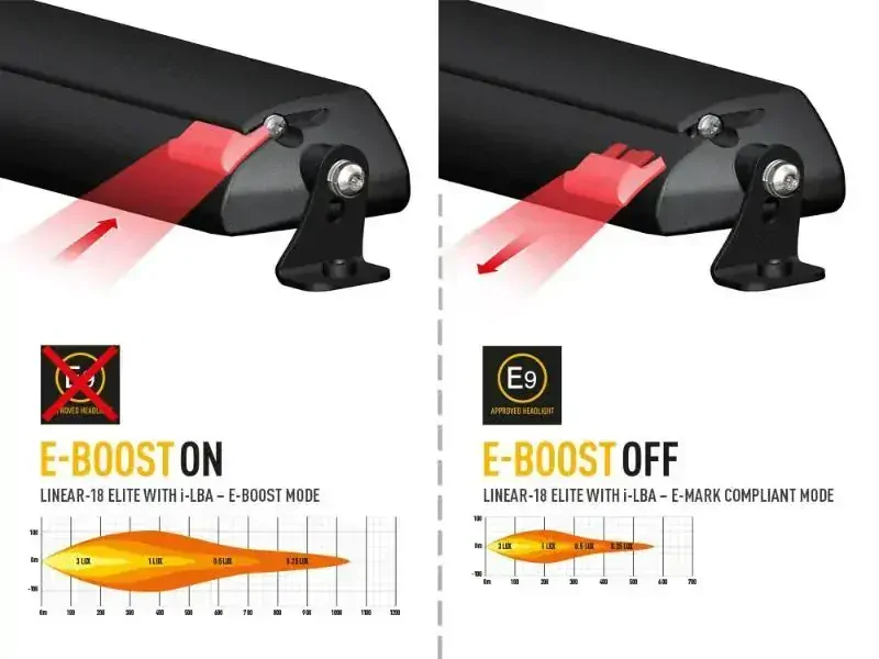 LED přídavné světlo 532mm, LAZER LINEAR-18 ELITE s I-LBA, 18000Lm, 5000k, IP68