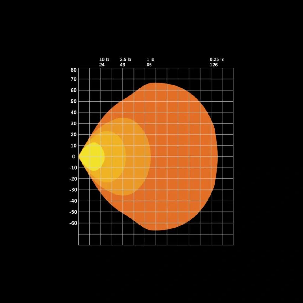 LED pracovní světlo Strands FOR9T NO-GLARE, s pozičním světlem, 3220lm, 10-48V, 78W