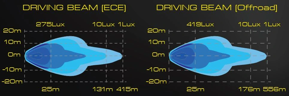 LED světlomet Skyled Jumbo Stella Flash (247mm), s dynamickým pozičním světlem, strobo, 9-36V, 140W, 11000lm, R10/R65/R148/R149