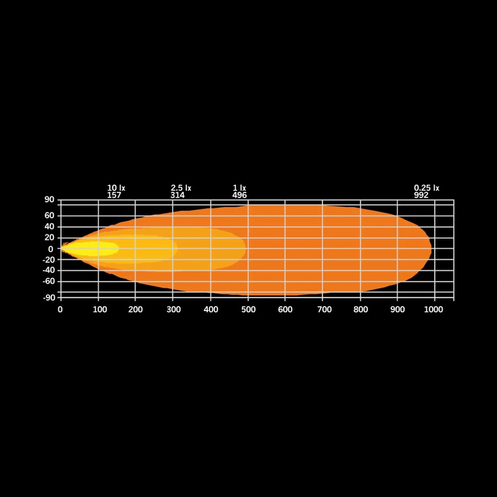 LED rampa Strands Firefly 20" (508mm), s pozičním světlem, 10-48V, 10670lm, ECE R10