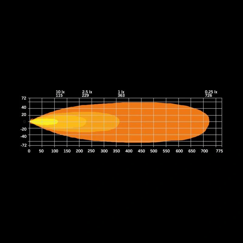 LED rampa Strands Firefly 10" (254mm), s pozičním světlem, 10-48V, 6200lm, ECE R10