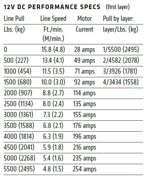 Naviják WARN Axon 55, 12V, pro ATV s ocelovým lanem