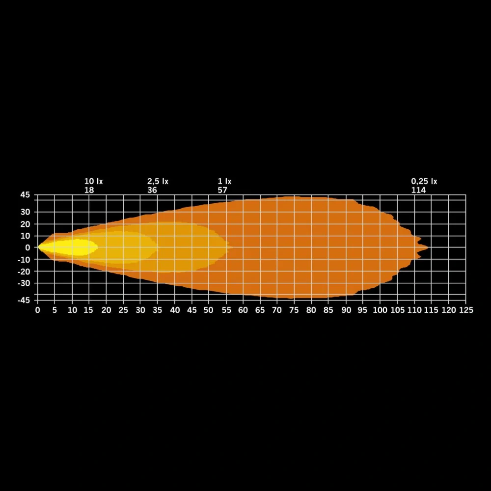 LED Pracovní světlo Strands IZE LED OG, s pozičním světlem, 10-36V, ECE R10, 45W, 3900lm