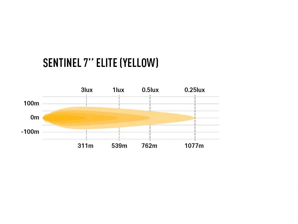 LED přídavné světlo LAZER SENTINEL ŽLUTÝ 7" (178MM), s pozičním světlem, 9600lm, 10-32V, ECE R10