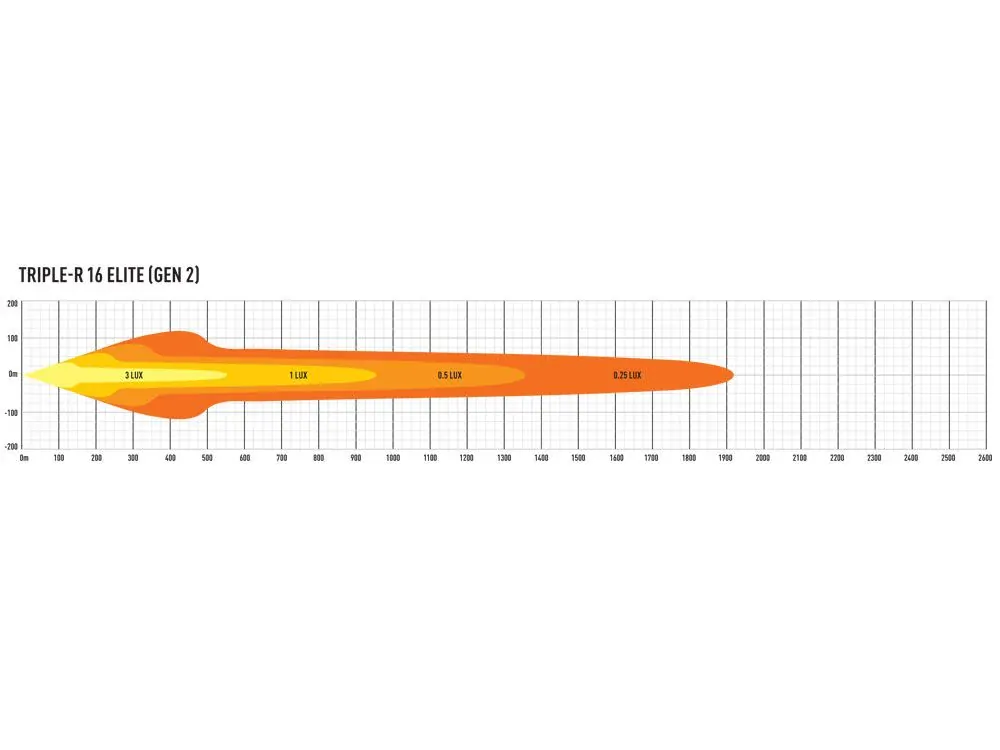 LED přídavné světlo 765mm, LAZER TRIPLE-R 16 ELITE, 18040Lm, 5000K, IP68, 2.gen