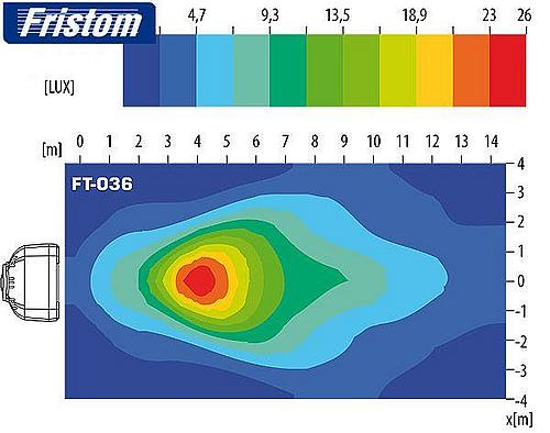 LED pracovní světlo Fristom, 100mm, 12-24V, 1800 lm, 9 LED, černé