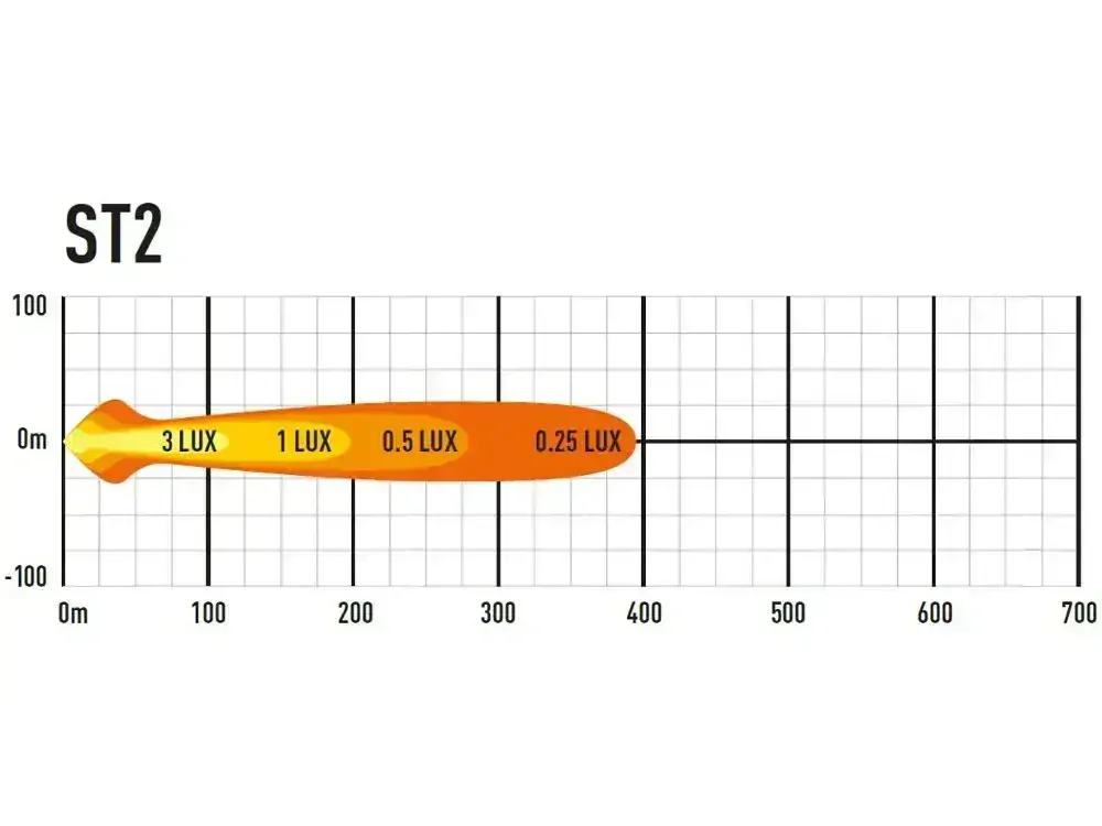 LED světlo Lazer ST2 Evolution 124mm, 2068Lm, 23W, 10-32V