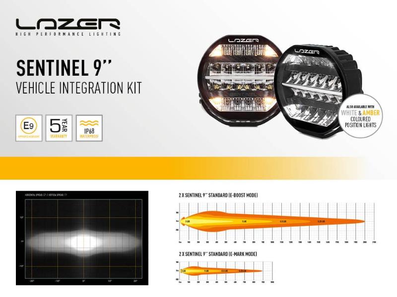 Sada světel Lazer Sentinel pro Land Rover Defender (2020+)