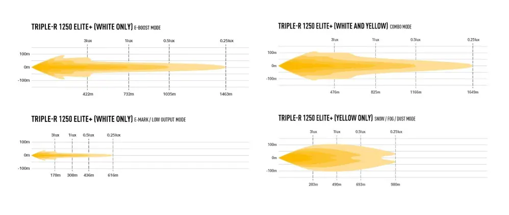 LED přídavné světlo 590mm, LAZER TRIPLE-R 1250 ELITE+, 4 světelné módy, 21388lm, 5000K, IP67, 2. gen.