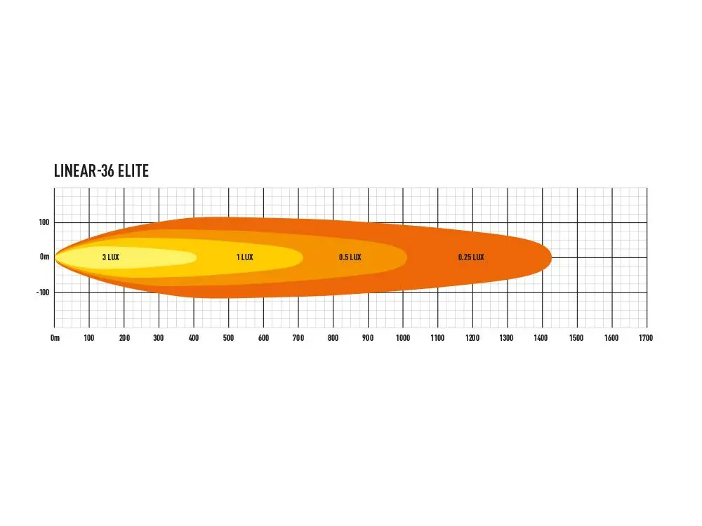 Led přídavné světlo 982mm, LAZER LINEAR-36 ELITE, 29700Lm, 5000K, IP68
