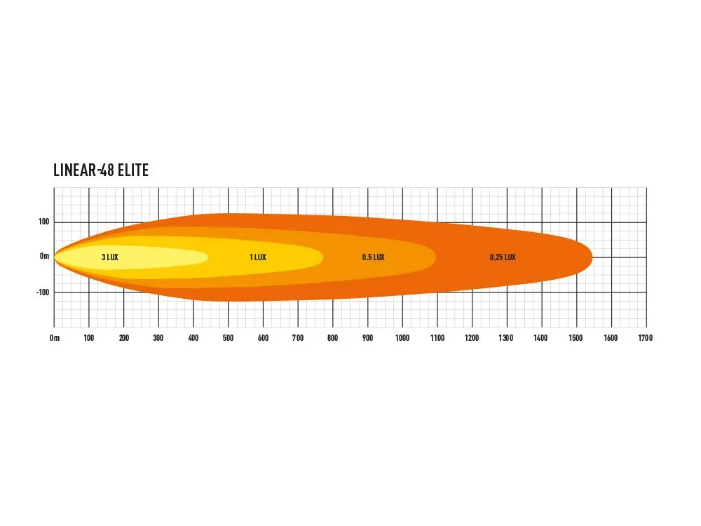 LED přídavné světlo 1282mm, LAZER LINEAR-48 ELITE, 34800Lm, 5000K, IP68