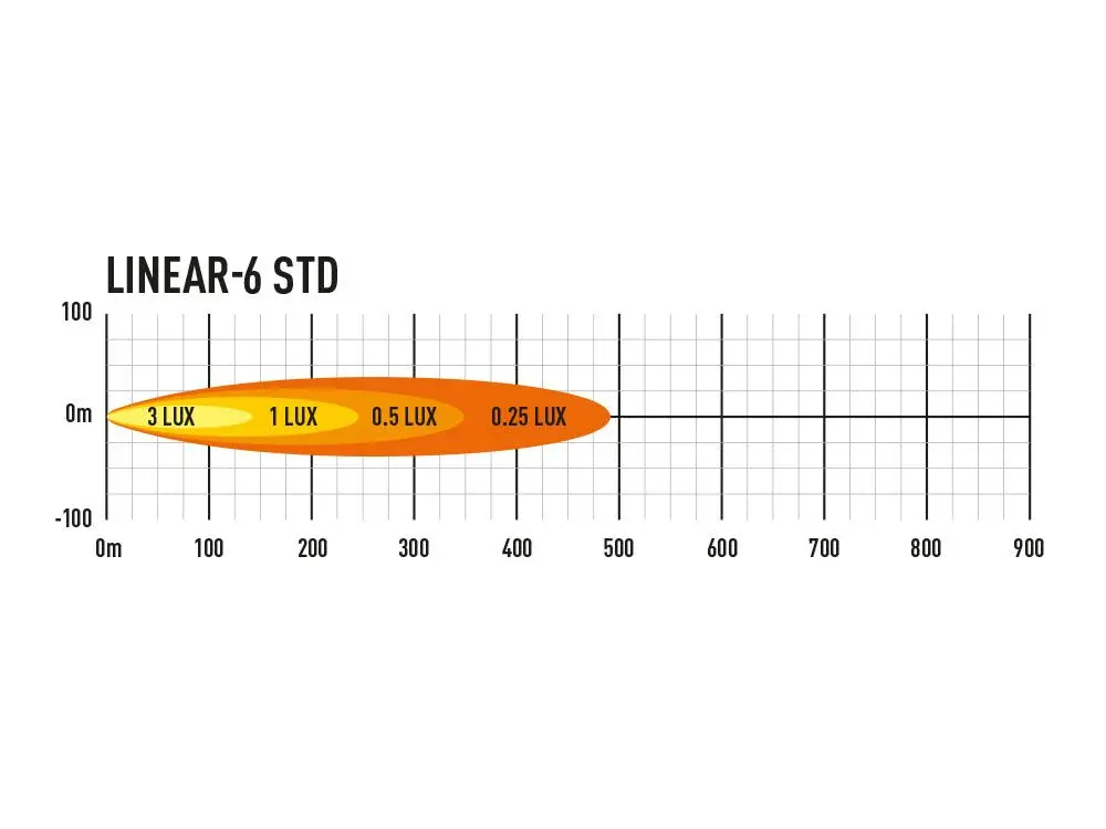 LED přídavené světlo 232mm, LAZER LINEAR-6, 2250Lm, 5000K, IP68