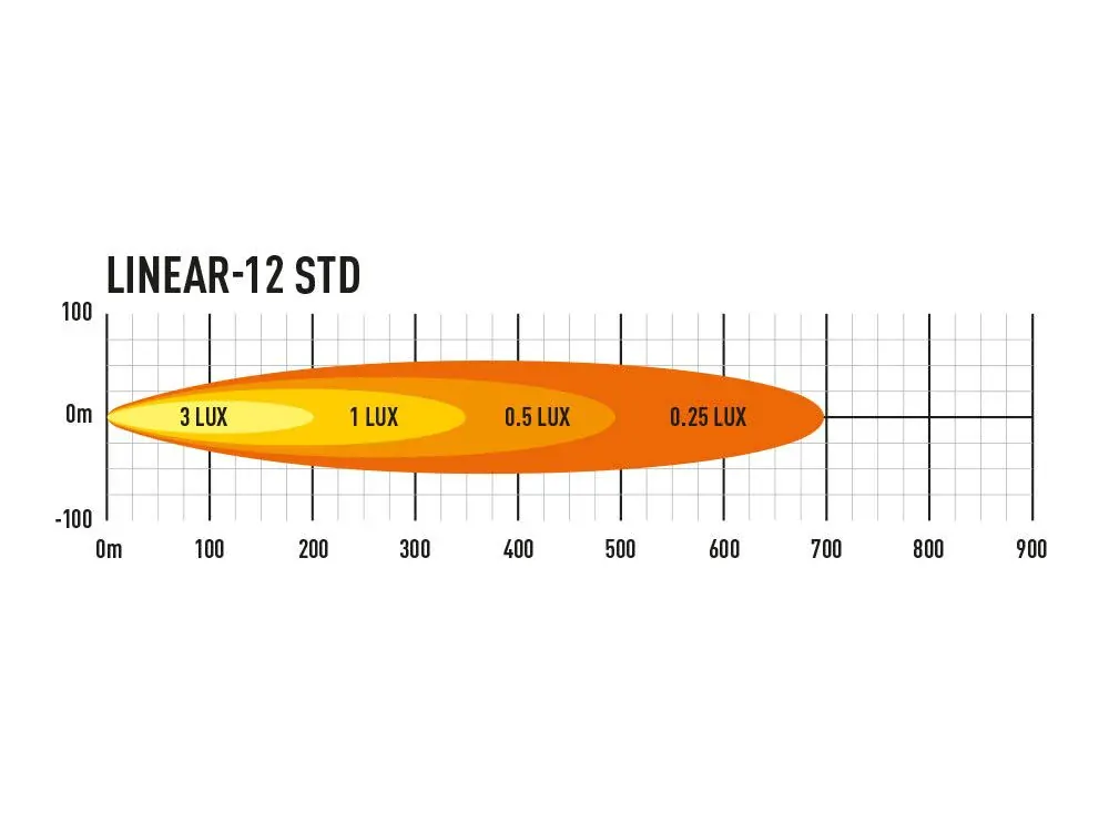 LED přídavné světlo 382mm, LAZER LINEAR-12, 4500Lm, 5000K, IP68