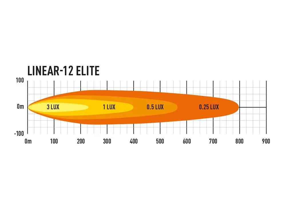 LED přídavné světlo 382mm, LAZER LINEAR-12 ELITE, 8100Lm, 5000K, IP68