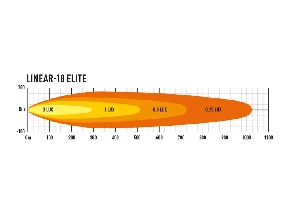 LED přídavné světlo 532mm, LAZER LINEAR-18 ELITE, 13500Lm, 5000K, IP68